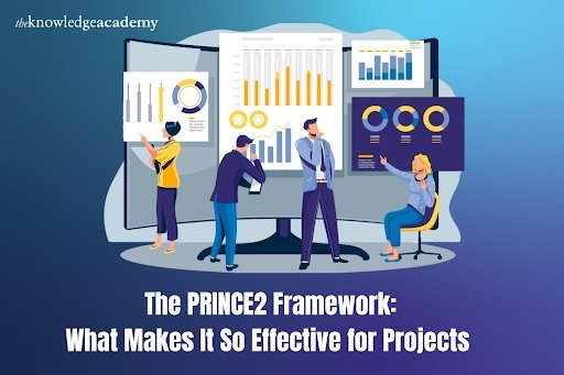 PRINCE2 Framework