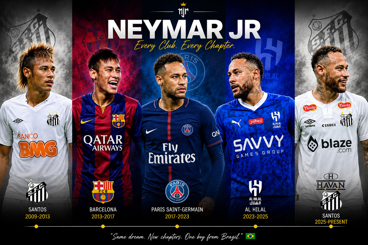 Neymar Jr. Club Career